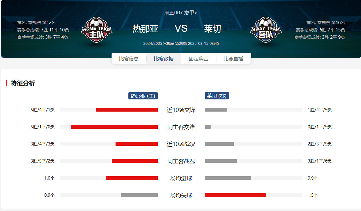 PG电子官网入口-关于热那亚遭遇连败，保级形势堪忧的信息