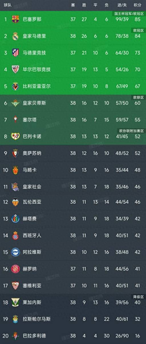 PG Soft Gaming-西班牙人大胜塞维利亚，登上积分榜前列