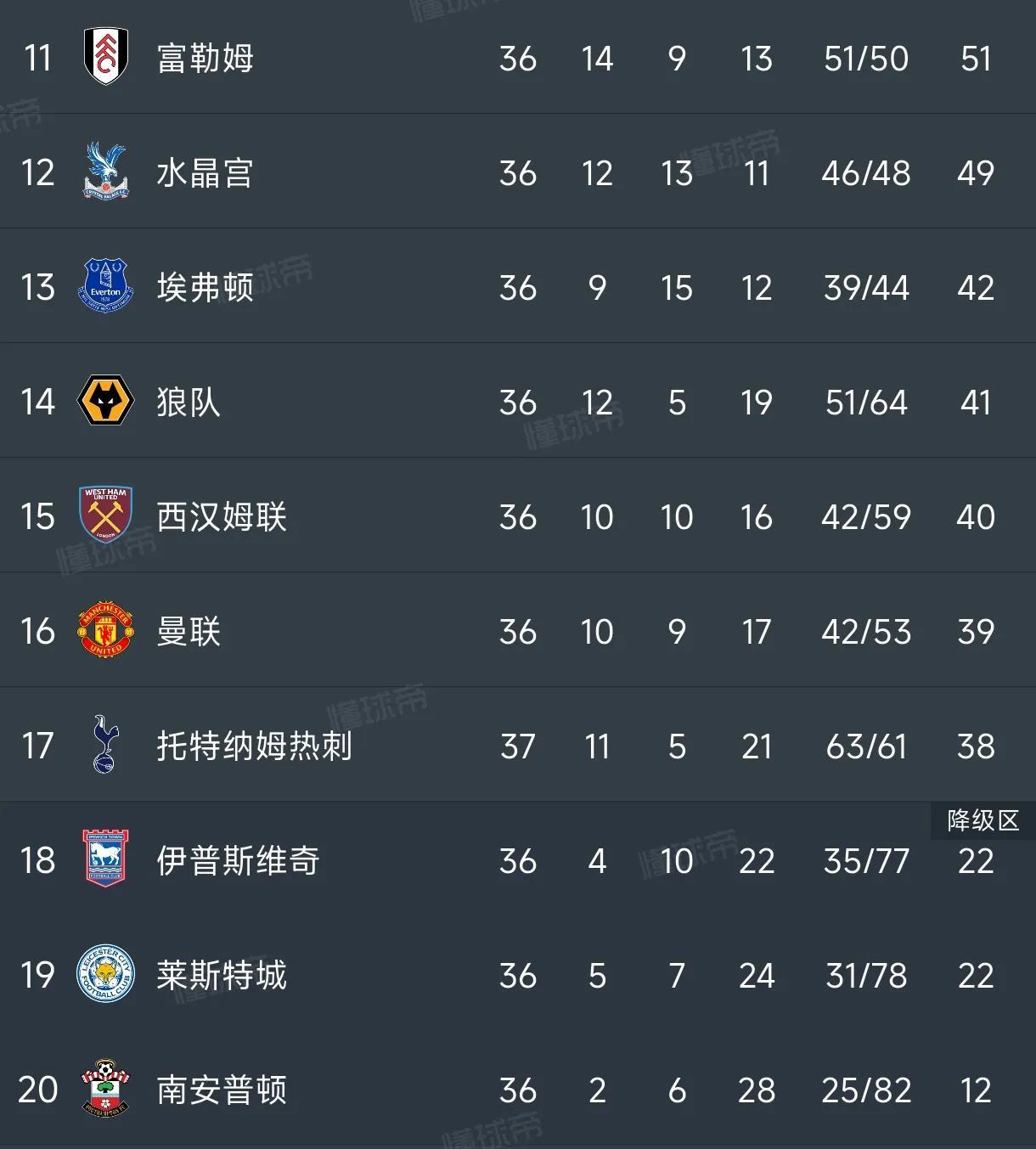 PG中国登录入口-热刺大胜对手球队提升排名