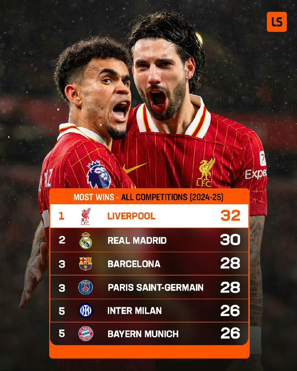 实力较量!利物浦皇马决定胜负 实力较量!利物浦皇马决定胜负