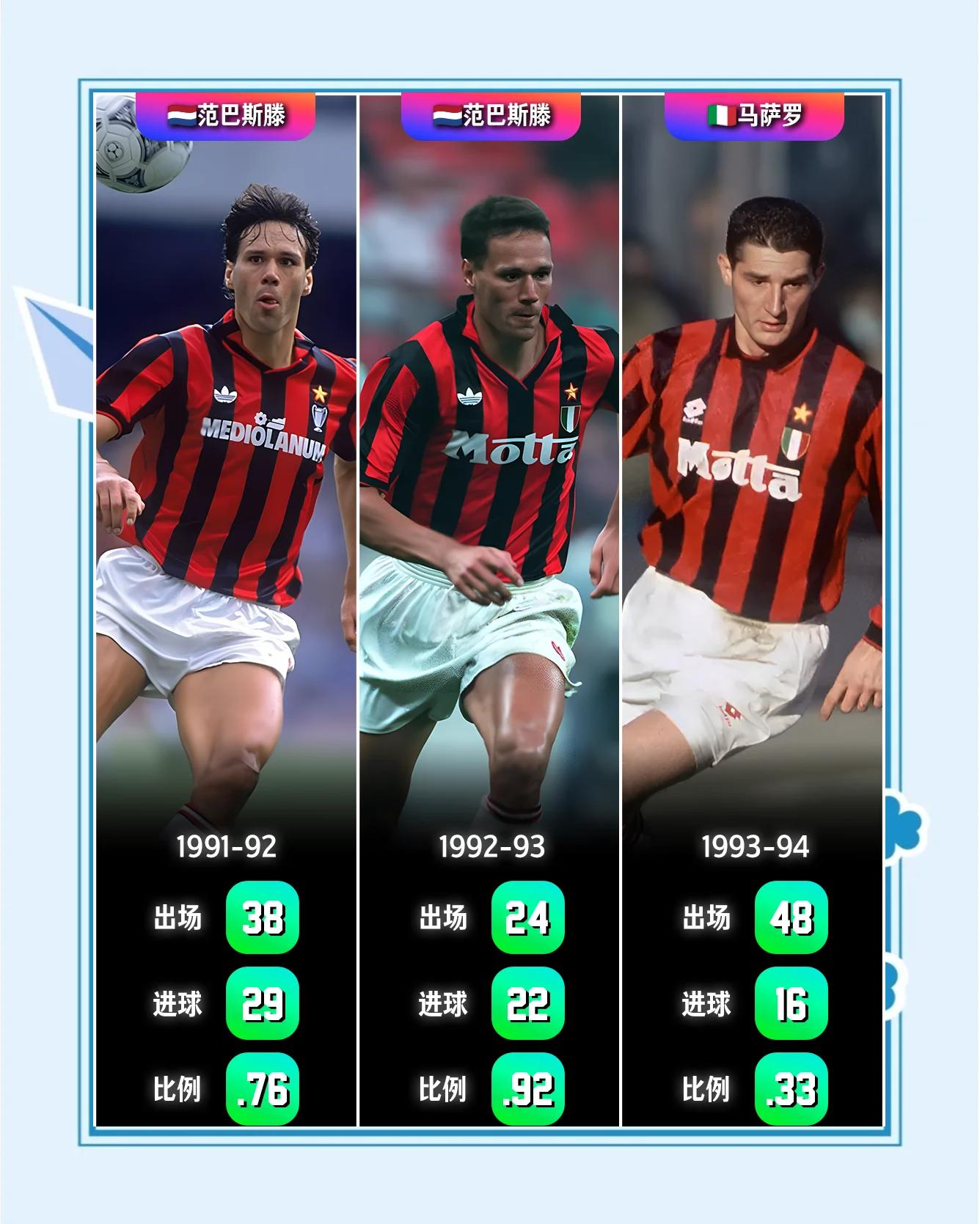 AC米兰防守稳固,暂居榜首 AC米兰防守稳固,暂居榜首