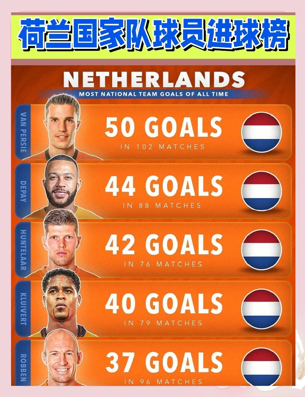 关于荷兰豪取三分!助球队成功冲进淘汰赛的信息 关于荷兰豪取三分!助球队成功冲进淘汰赛的信息