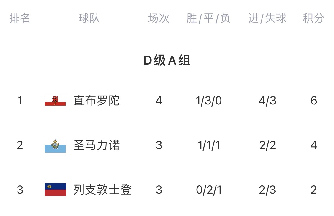 PG中国官网-圣马力诺队客场获胜，晋级实现梦想