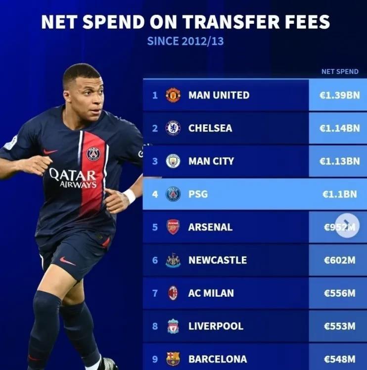 莱斯特城绝杀谢菲联，取得连胜