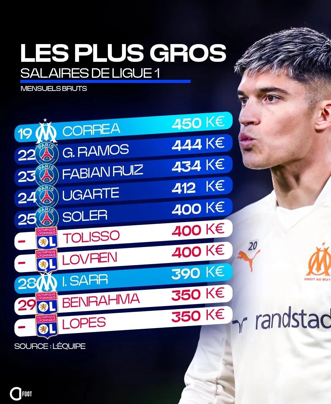 法甲球员表现亮眼,实力赢得肯定和关注的简单介绍 法甲球员表现亮眼,实力赢得肯定和关注的简单介绍