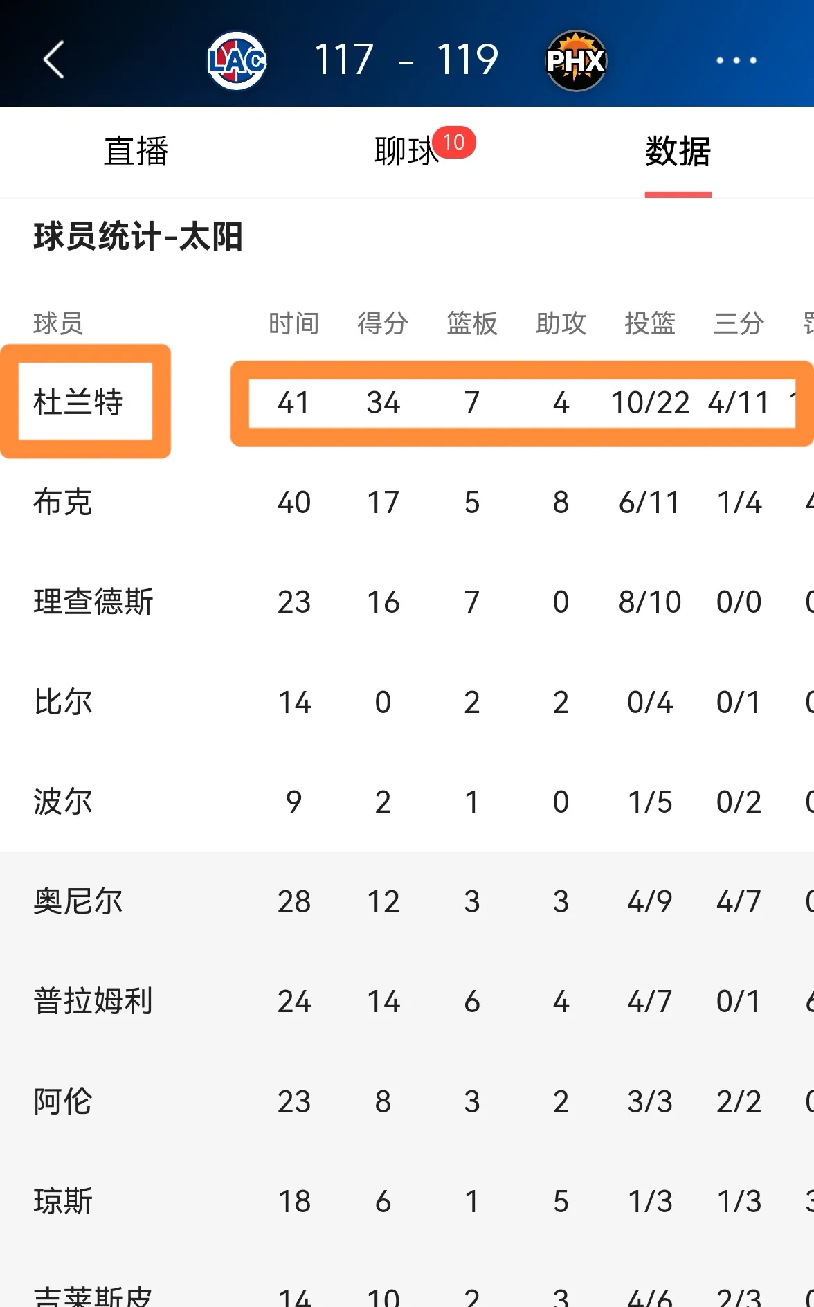 PG电子官网-关于太阳队史上最大胜利，晋级到了决赛的信息