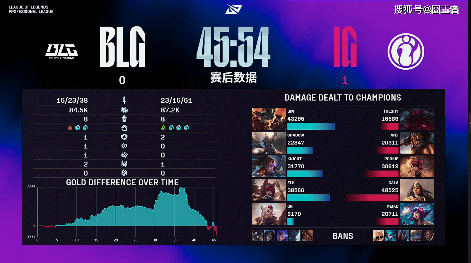 IG血洗NS,Elk关键团战开团秒人强强对话半决赛,引爆全场热议 IG血洗NS,Elk关键团战开团秒人强强对话半决赛,引爆全场热议