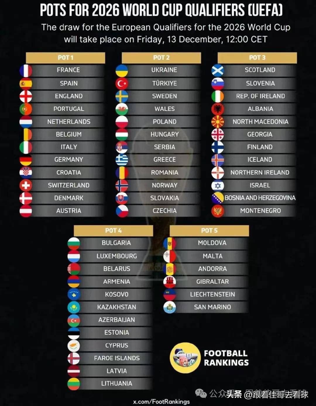欧洲杯资格赛赛场激烈,实力对比令人期待 欧洲杯资格赛赛场激烈,实力对比令人期待