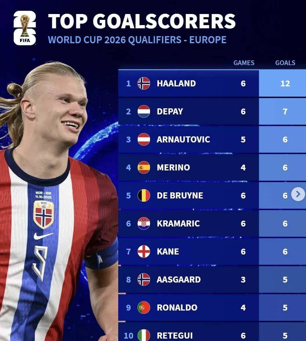 PG平台-欧预赛豪强争霸，谁将称王登顶？